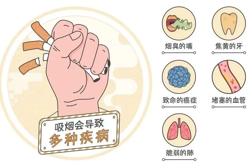 对香烟说不！我们共同行动